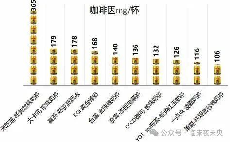 喜茶等10款珍珠奶茶检出咖啡因_荔枝网新闻