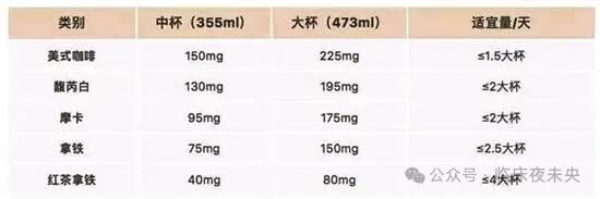 羊城晚报-咖啡：提神利器也不可贪杯哦！